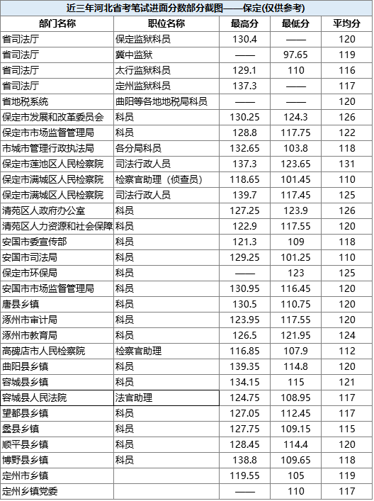 河北保定市多少人口_河北保定市地图