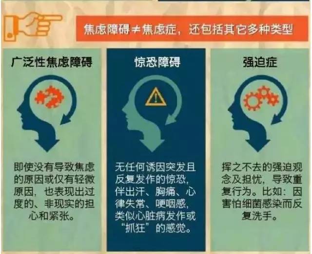 1张图读懂焦虑障碍10张图学会应对焦虑