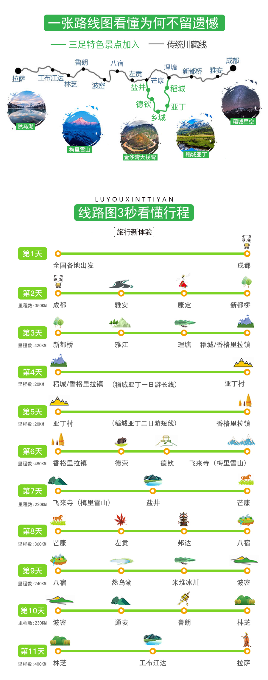 成都骑行至拉萨318川藏线应怎样规划线路需要准备多少钱