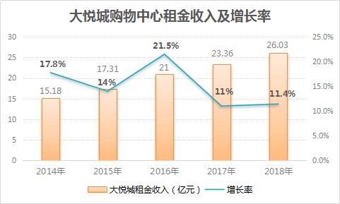 杭州gdp和成都哪个更好_最美的杭州在哪里 延安路这个地方有答案(3)