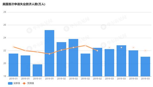 实际gdp和资本投入_德银 美国经济发展到何种阶段了 答案都在这5张图(2)