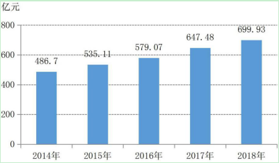 大丰区gdp_2016年大丰区国民经济和社会发展统计公报