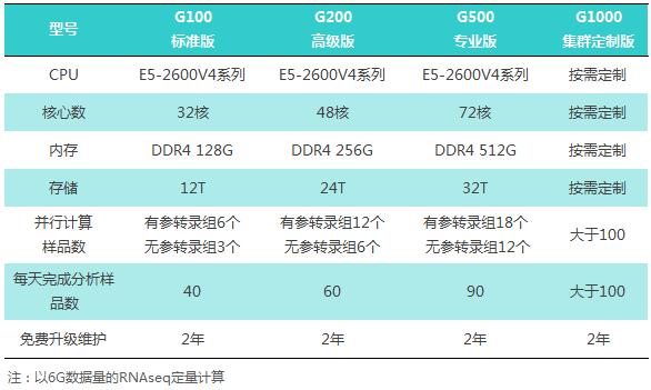 基諾科技Mendel Analytics團隊頒布頂級科學論文 科技 第3張