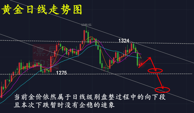 辰逸凜：美國重磅數據來襲黃金多空怎麼看？4.1黃金本日把持策略 財經 第3張