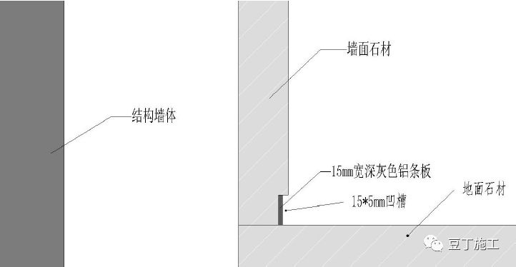 石材墙面墙根部位凹缝节点剖面图