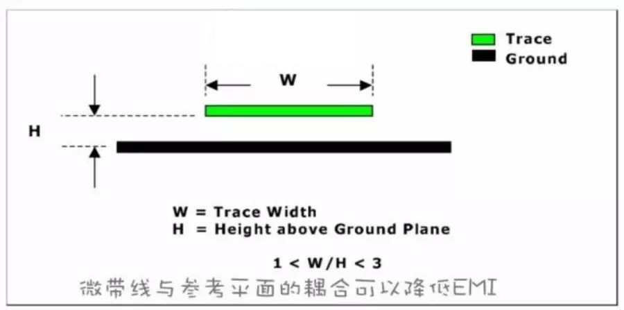 信号线原理是什么_d-sub信号线是什么线