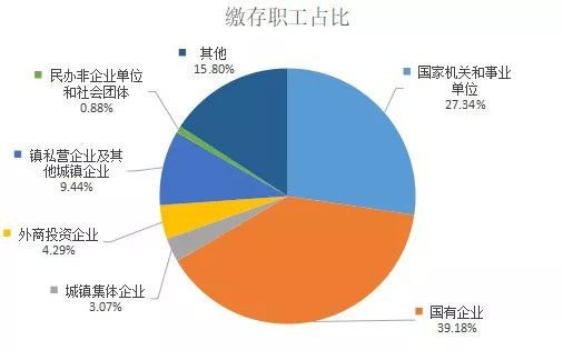 马鞍山各区人口数_马鞍山最近各区各县人口统计 2018 皖江发展