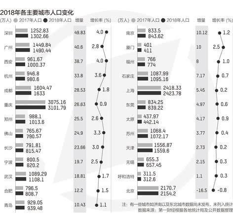 中国人口2018总人数口_中国人口2019总人数多少2019年中国人口总数