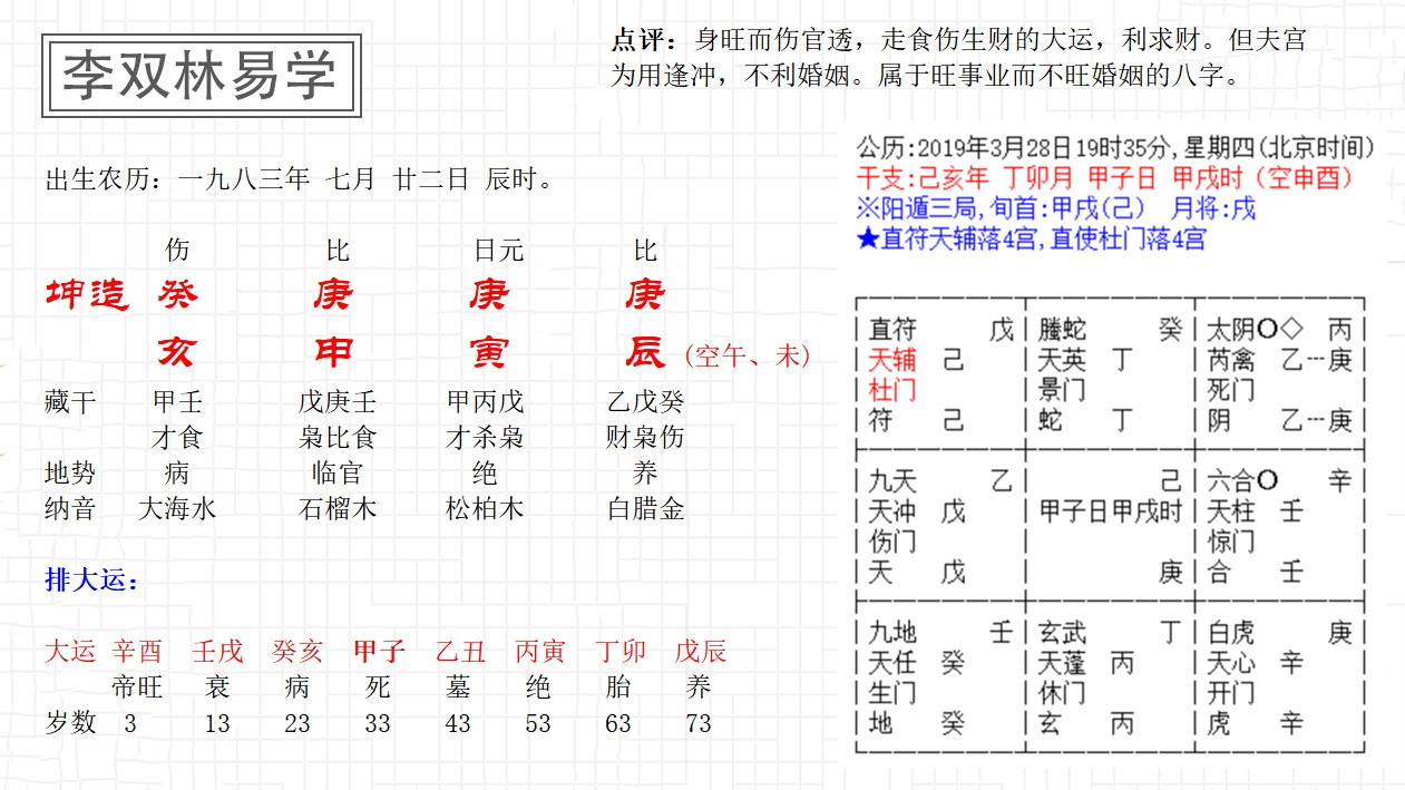 八字食伤生财 利事业而不利婚姻的女命 李双林