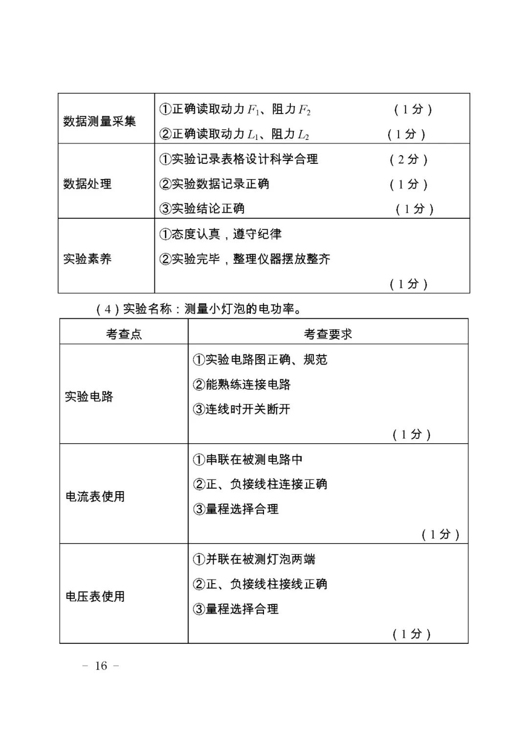 注会考三门怎么搭_注会考神