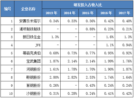 国研中心｜中国钢铁企业为何大而欠强