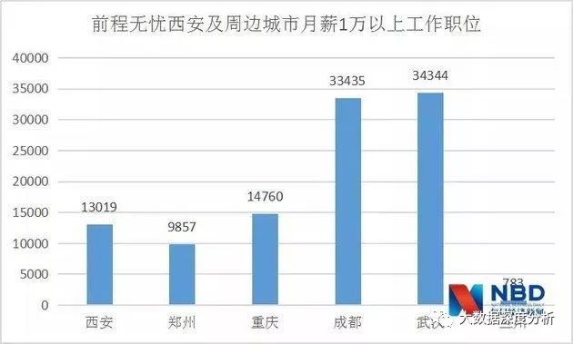 gdp是品质数据(2)