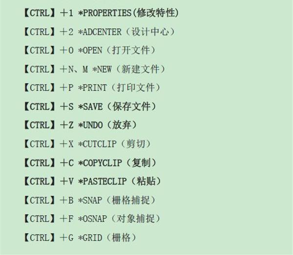 月入2万cad人总结的快捷键指令大全,三天包会,七天着手绘图