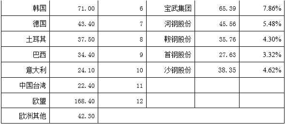 国研中心｜中国钢铁企业为何大而欠强