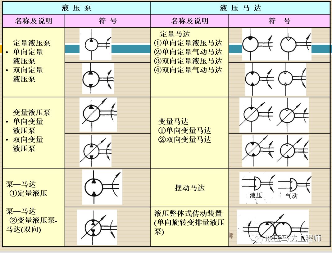 液压图形符号之液压泵和马达的符号原理