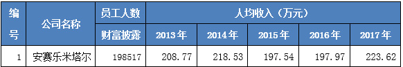 国研中心｜中国钢铁企业为何大而欠强