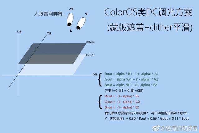 降低手機頻閃痛點，ColorOS團隊嚴苛測試類DC調光 科技 第4張