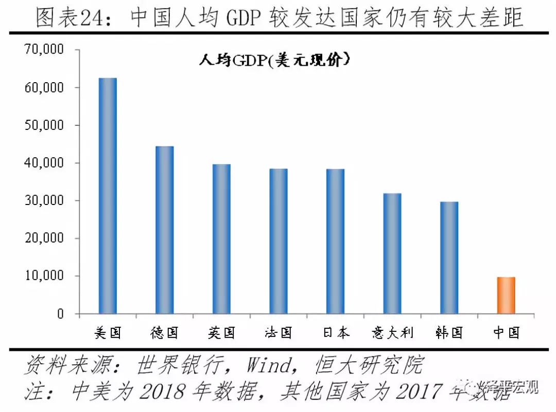 2020美国的gdp是中国的多少倍_中国gdp超过美国预测(2)