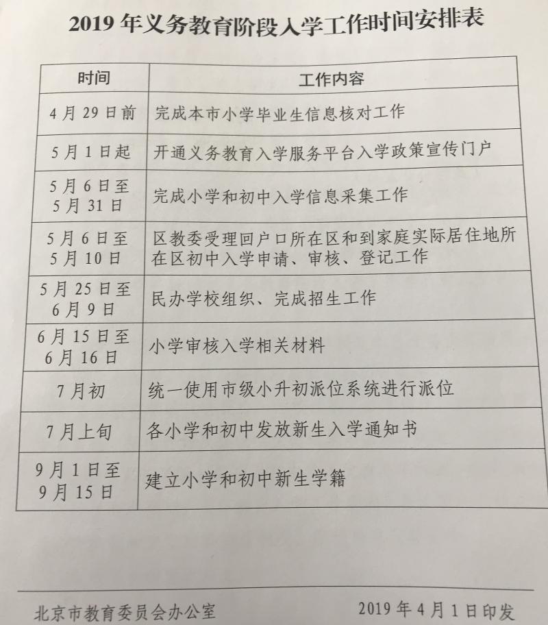 北京学龄人口信息采集_北京地铁(3)