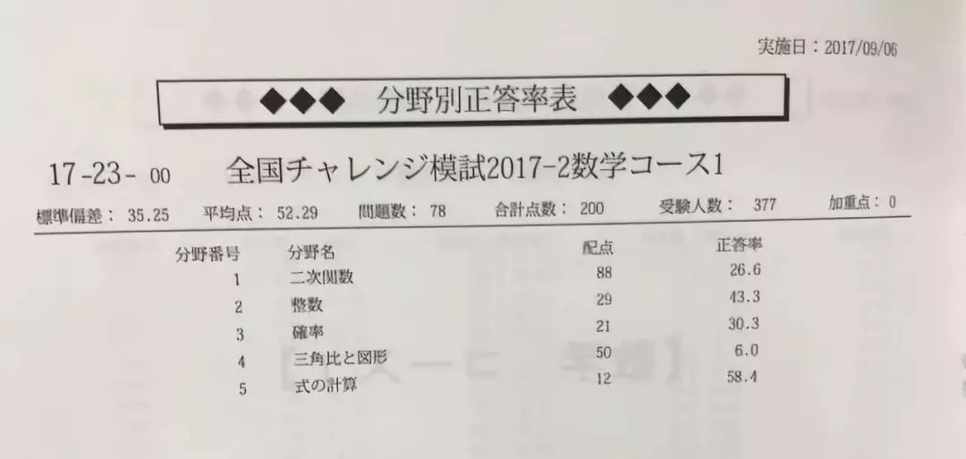 再通知 2019年留考模拟试验第一回开始报名啦 进行