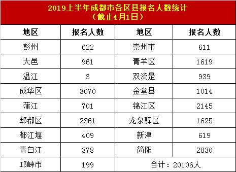 城市人口数表_加拿大人口城市分布图(2)