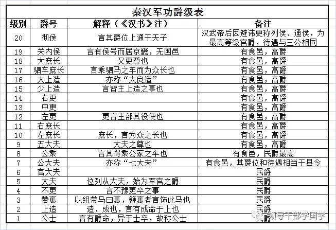 【文史纵横】古代官员选拔制度—军功爵制_爵位