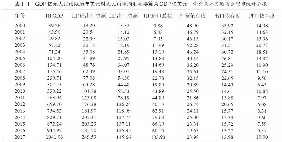 成都市2017年经济总量_成都市经济折线图(3)