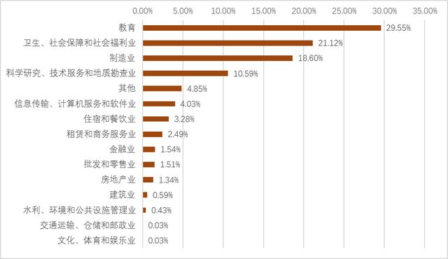 厦门市人口2019总人数_厦门市地图(3)