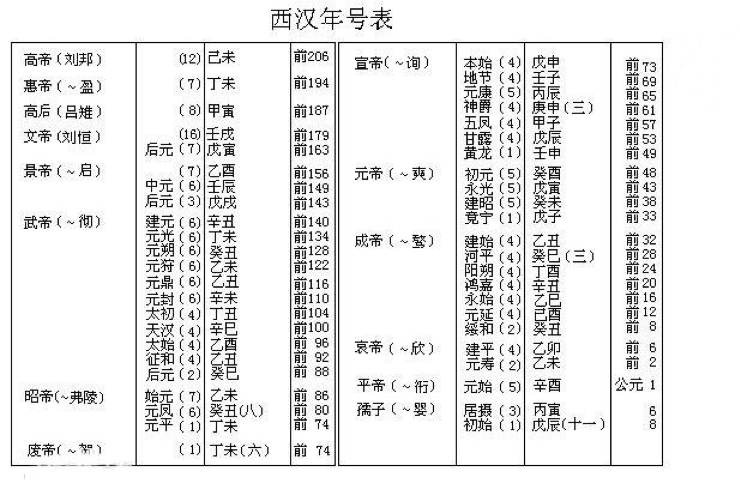 道教gdp(3)