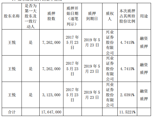 兴业人口2017_人口老龄化(2)