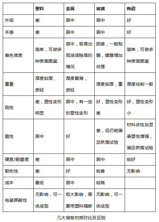 5G期間下，氧化鋯陶瓷手機背板脫穎而出 科技 第1張