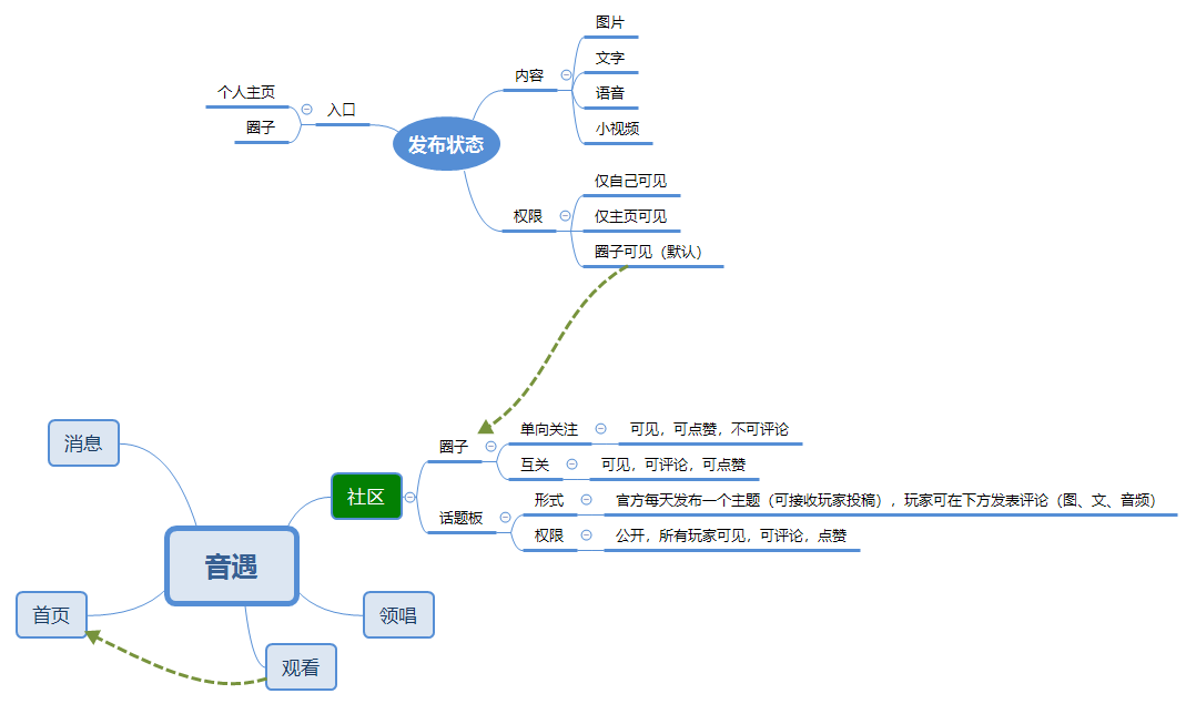 人口的声音_人口普查(2)