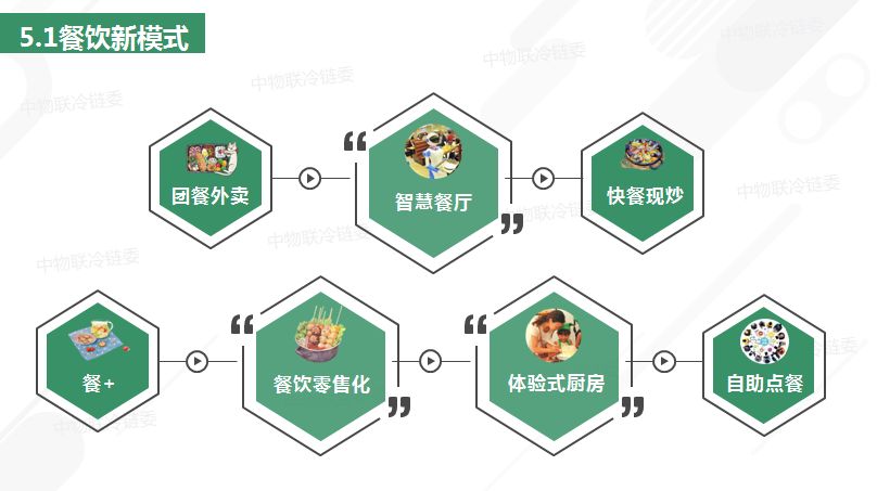 「2018年的餐饮行业可谓是精彩纷呈,资本浪潮,技术革命,共享经济催生