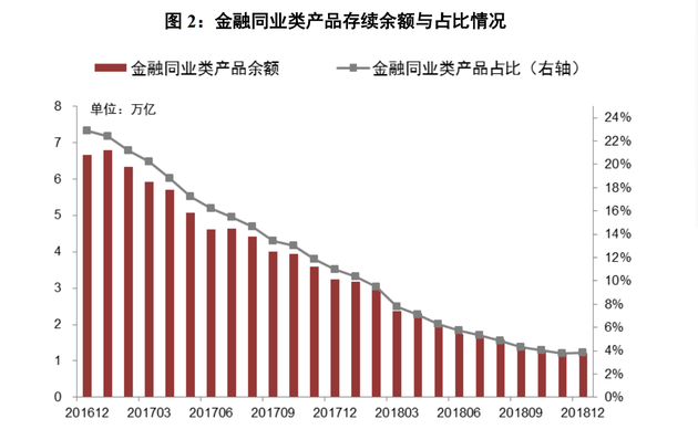 宏观经济管理不仅是对经济总量实施管理(3)