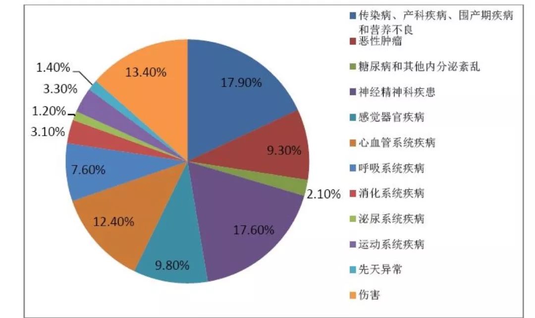 艾滋病人口_每天新增艾滋病患者5000人 比文盲更要命的,是性盲(2)