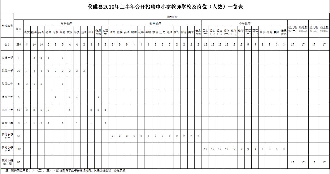 营山人口历年_营山凉面(2)