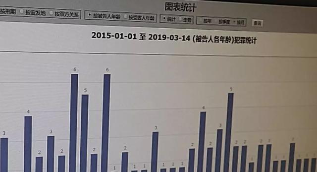 人口查找_...房,2020年人口普查或为房地产税的征收做铺垫