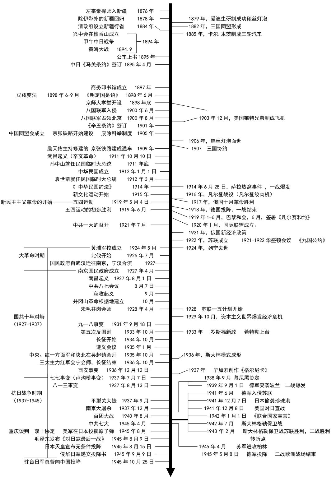 干货教授手绘珍藏版初中历史时间轴牢记它不用教材也能拿满分