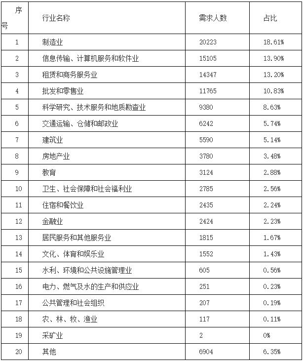 厦门2019出生人口数量_厦门地图人口分布(2)