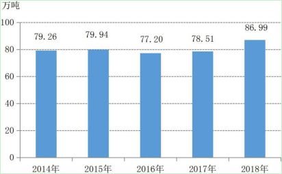 大丰的GDP_继“大丰市”之后,盐城又一县市有望“设区”,GDP高达878.6亿元