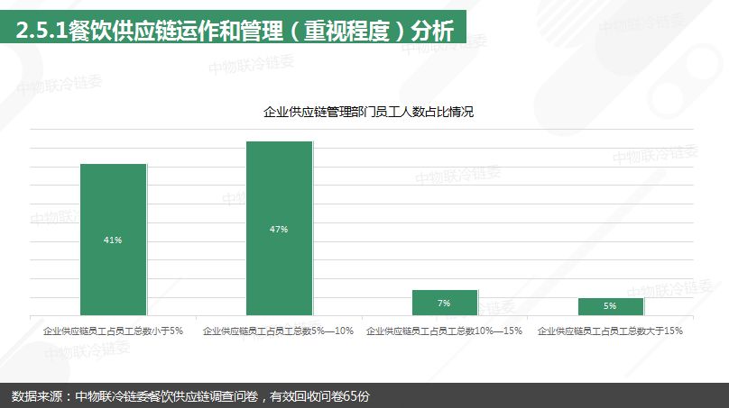 人口管理现状_人口现状图片(2)