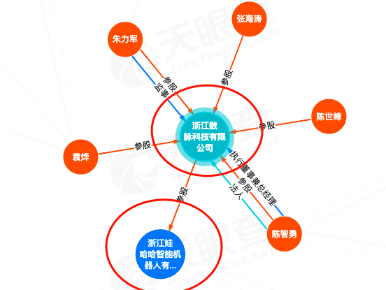 雷鋒網和 AI 幫你找個馬子，你信嗎？ 科技 第7張