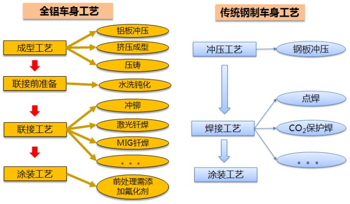 模具设计关键事项铝合金板冲压工艺设计指南铝合金板冲压件的产品设计