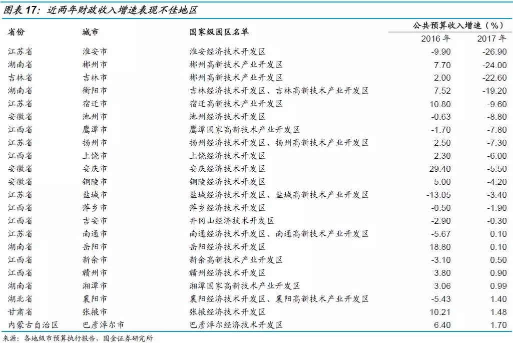 外部规模经济_外部规模经济理论(2)