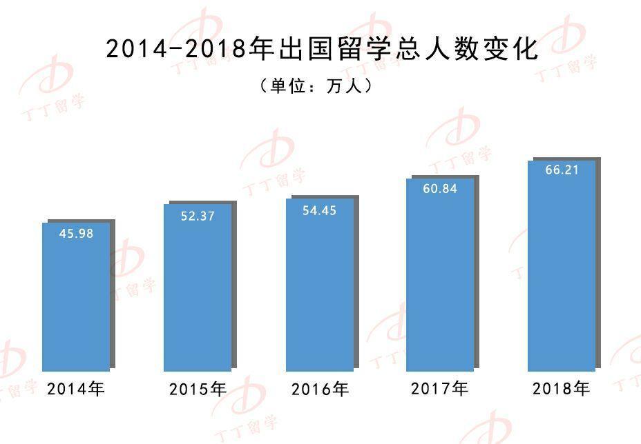 统计人口_的城镇化率水平是以常住人口作为统计基础,由于我国户籍制度的存在