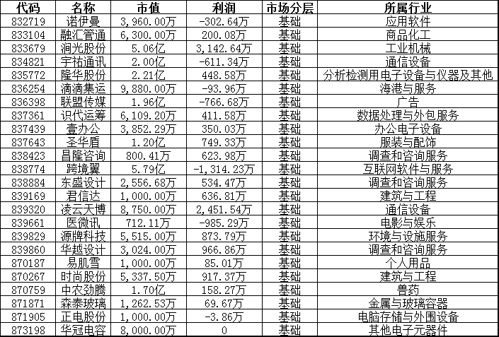 恢复转让:天润科技 金润和 特力惠 亘峰嘉能