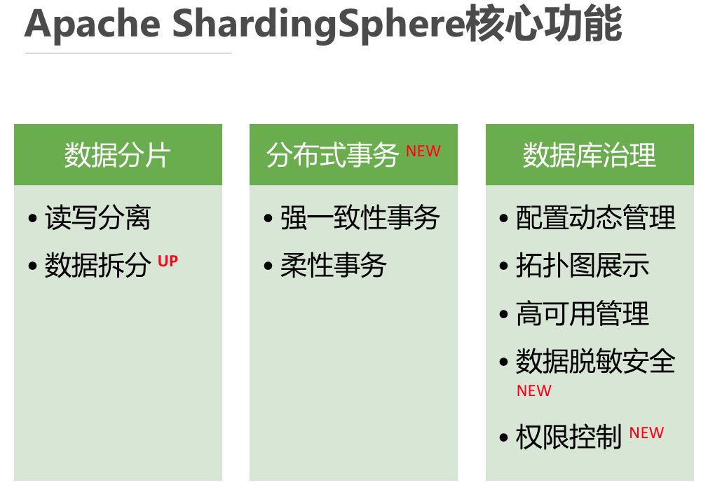 分布式材料庫中間件Apache ShardingSphere京東落地實戰 科技 第3張
