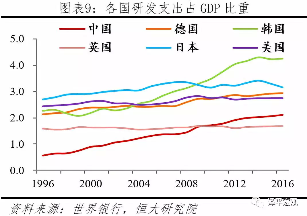 外资 gdp_世界离婚率图表