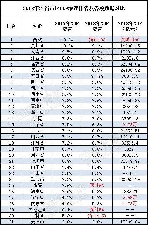 石家庄17年gdp是多少_疫情笼罩下的石家庄,房价跌回三年前(3)