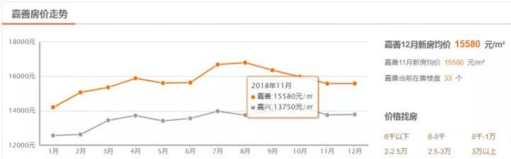 嘉興的房子，能不克不及買？ 財經 第9張